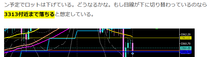 6月6日のゴールド相場分析の様子