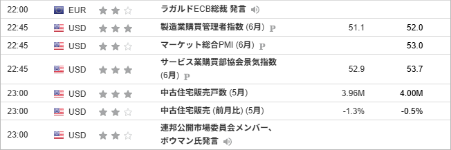 2025年6月23日の経済指標-製造業購買管理者指数 (6月) 