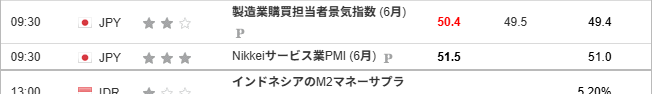 2025年6月23日の経済指標-Nikkeiサービス業PMI (6月) 
