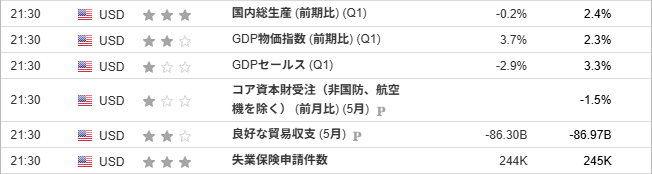 2025年6月26日の重要な経済指標-失業保険申請件数
