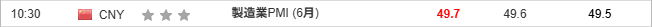 中国-製造業PMI (6月)