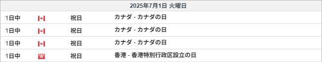 2025年7月1日はカナダと香港が祝日