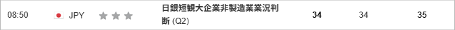 日銀短観大企業非製造業業況判断 (Q2)