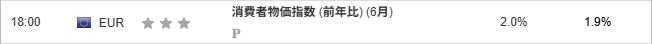消費者物価指数 (前年比) (6月) 