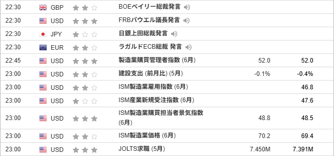BOEベイリー総裁発言 やFRBパウエル議長発言など