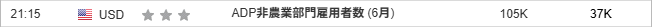 ADP非農業部門雇用者数 (6月)
