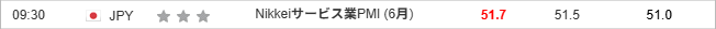 Nikkeiサービス業PMI (6月)