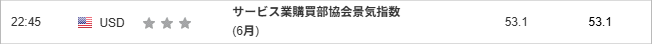 サービス業購買部協会景気指数 (6月)