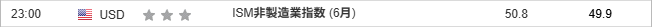ISM非製造業指数 (6月)