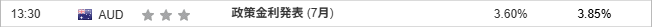 オーストラリアの政策金利発表 (7月)