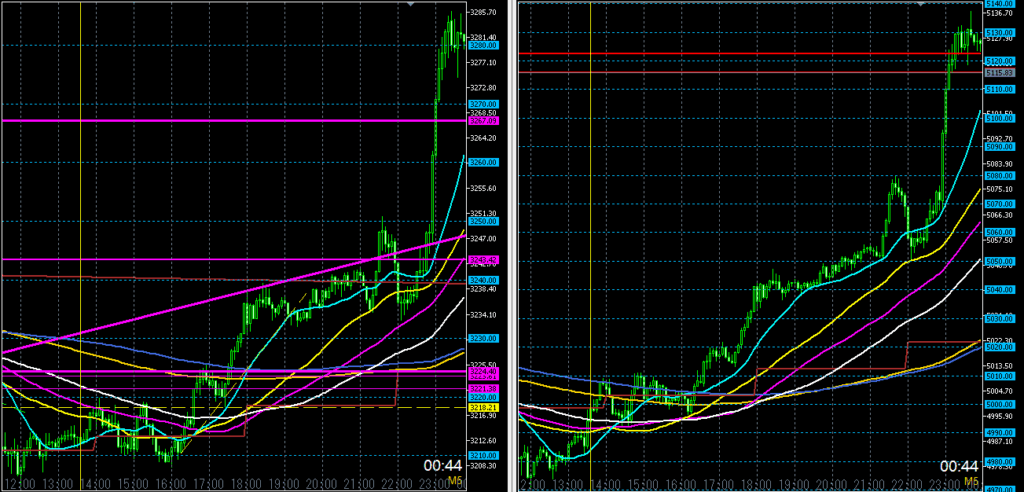2025年5月20日オーストラリアの経済指標『政策金利発表』時のゴールドチャートを2つ（USDとAUD）並べてみた。