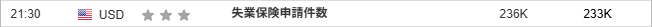 失業保険申請件数