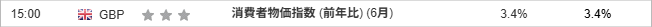 消費者物価指数 (前年比) (6月)