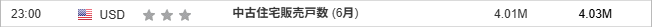 中古住宅販売戸数 (6月)