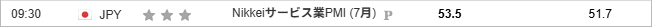 Nikkeiサービス業PMI (7月)