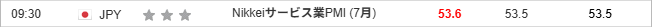 Nikkeiサービス業PMI (7月)