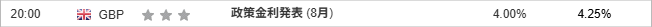 政策金利発表 (8月)
