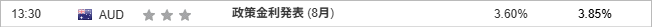 政策金利発表 (8月)