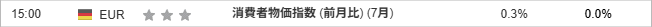 消費者物価指数 (前月比) (7月)