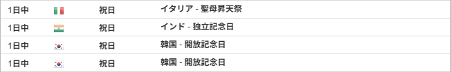 8月15日が祝日の国はイタリア、インド、韓国