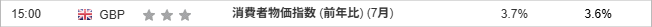 消費者物価指数 (前年比) (7月)