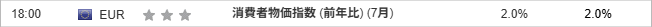 消費者物価指数 (前年比) (7月)