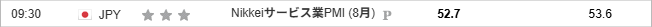 Nikkeiサービス業PMI (8月)