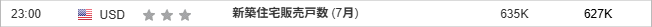 新築住宅販売戸数 (7月)