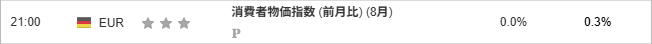 消費者物価指数 (前月比) (8月)