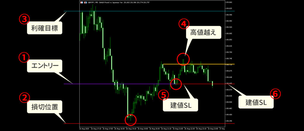 建値SLにかかった場面の画像