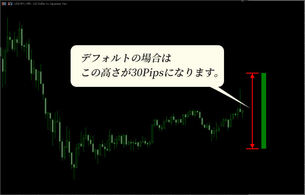 デフォルトでの高さは30Pips