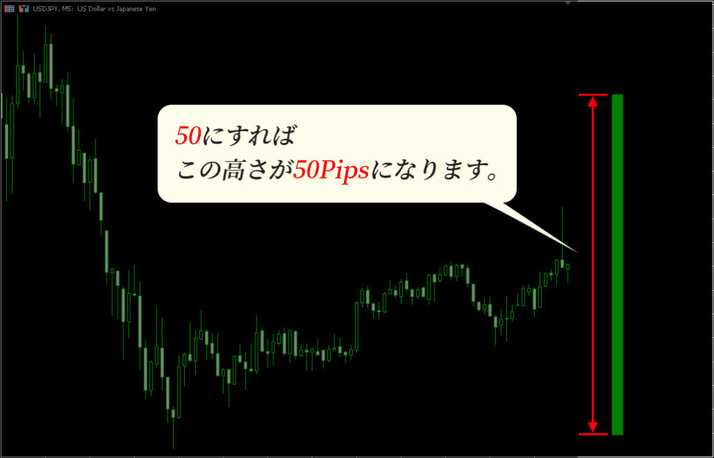 50にすれば高さが50Pipsに