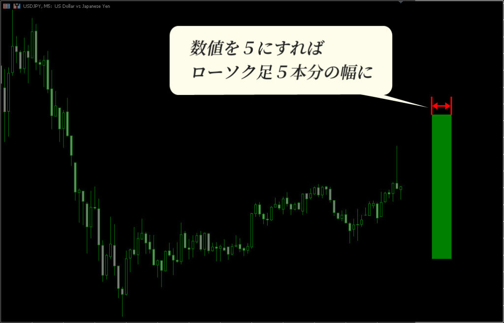 ５にすればバーの幅がローソク足５本分の横幅になります