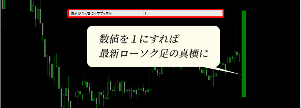 １ではローソク足の真横にバーが表示