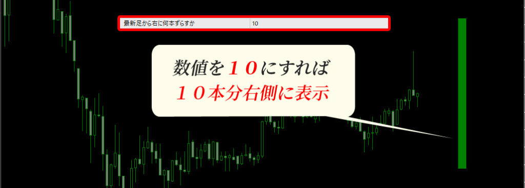 10にすればローソク足１０本分右側に表示