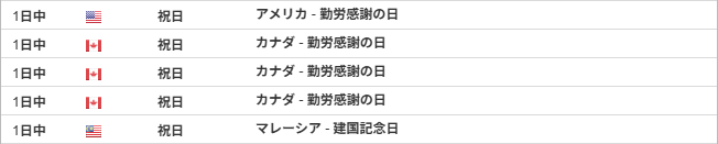 勤労感謝の日と建国記念日