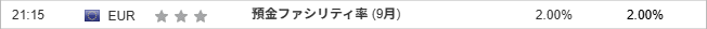 預金ファシリティ率 (9月)
