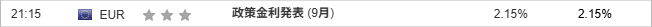 政策金利発表 (9月)