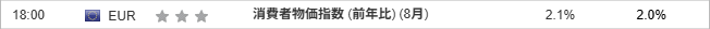 消費者物価指数 (前年比) (8月)