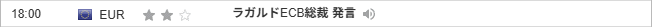 ラガルドECB総裁 発言