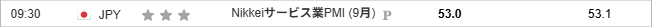 Nikkeiサービス業PMI (9月) 