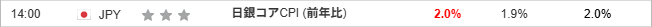 日銀コアCPI (前年比)
