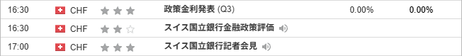『政策金利発表 (Q3)』『スイス国立銀行記者会見 』