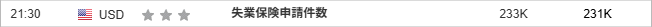 『失業保険申請件数』
