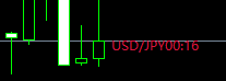テキストをUSD/JPYにしてみた