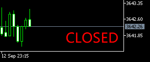 市場クローズ時はCLOSEDと表示されます