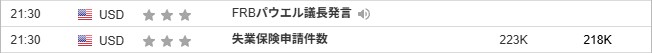 『FRBパウエル議長発言』『失業保険申請件数』