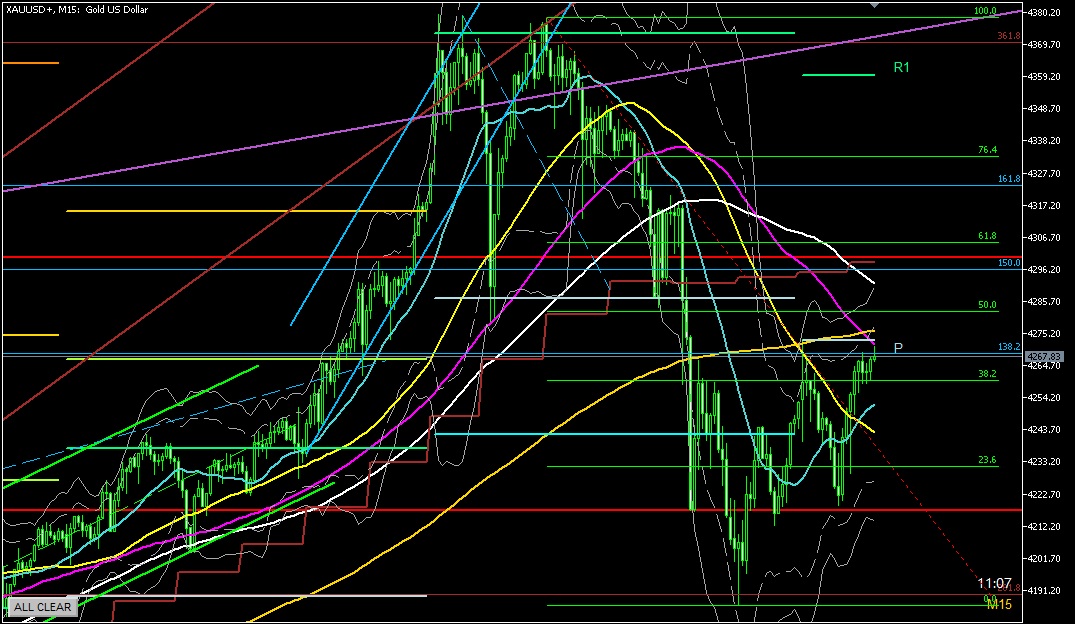 2025年10月20日のゴールド相場分析-15分足での環境認識