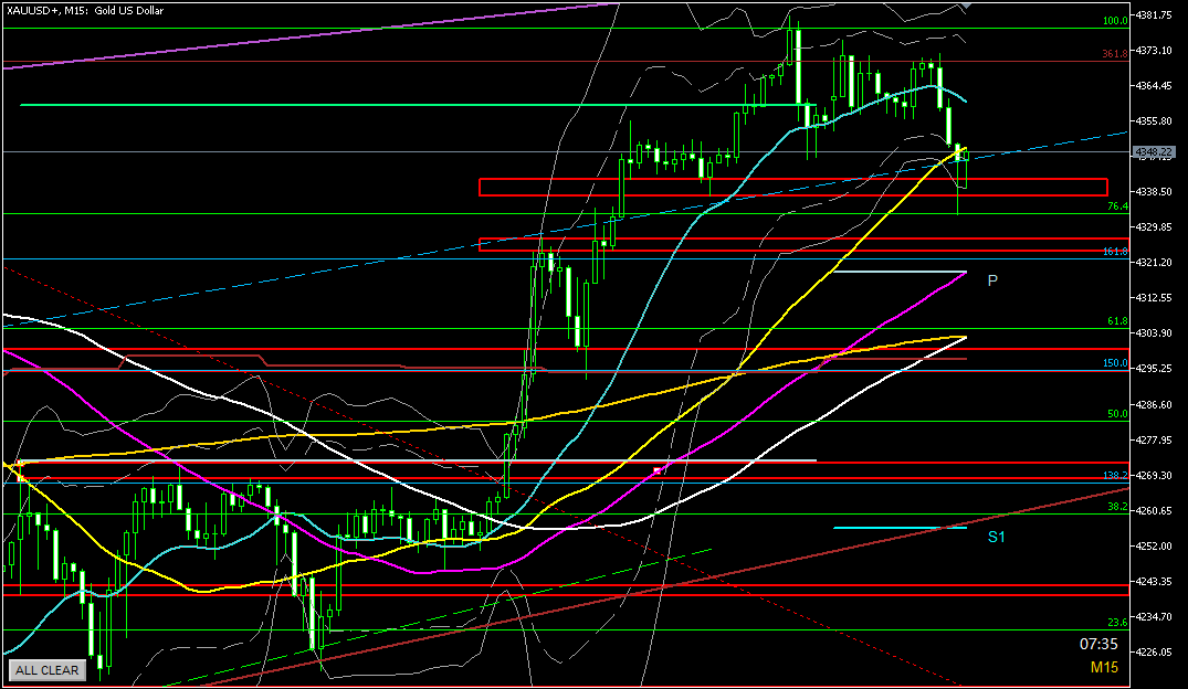 今日の押し目買いになりそうなポイントをゾーンで引いてみた