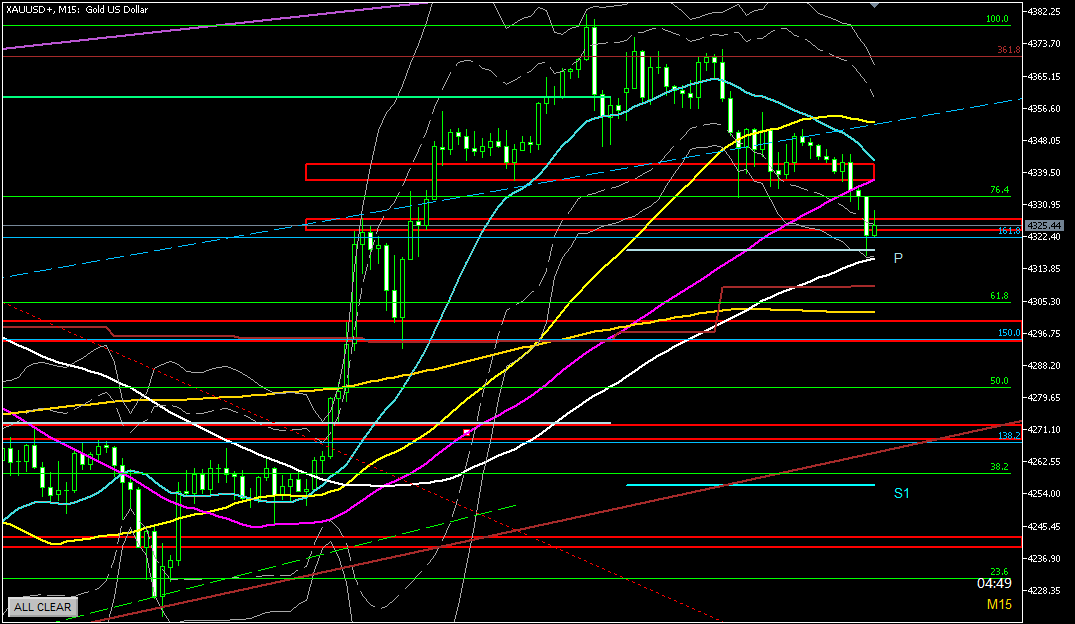 意識ライン抜けで次の意識ラインへ